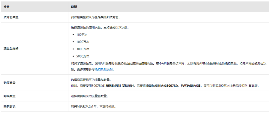 风险识别通用资源包怎么开通和使用