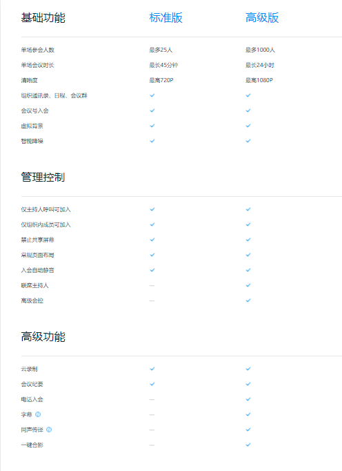钉钉二次开发费用：钉钉视频会议高级版多少钱