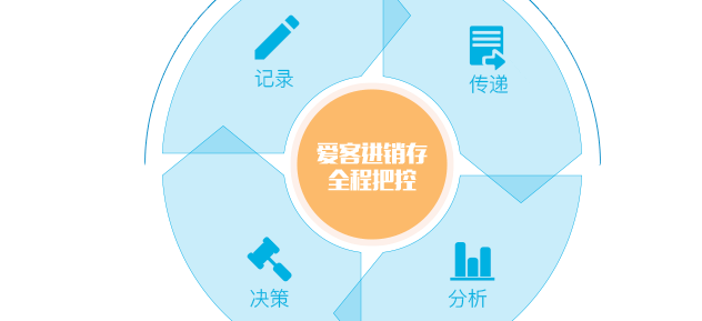 钉钉进销存系统一年多少钱
