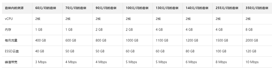 阿里云的轻量应用服务器价格便宜吗