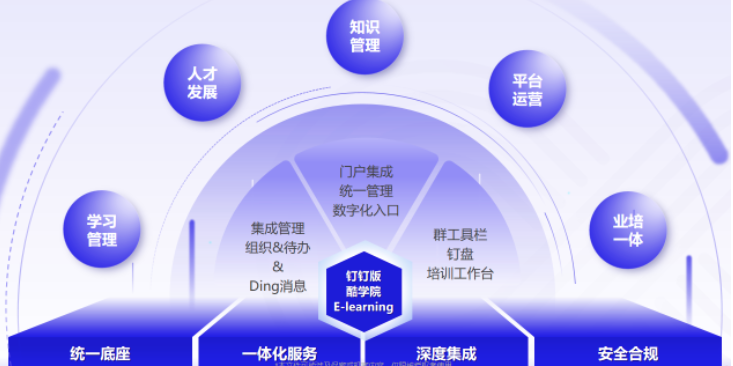 钉钉培训系统费用:钉钉酷学院是怎么收费的