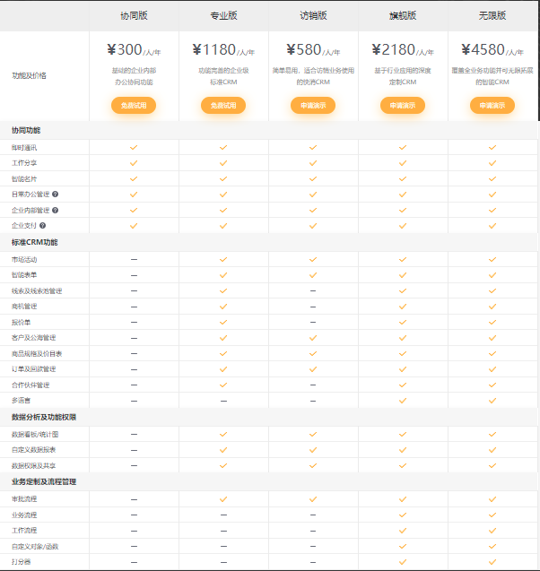 钉钉 crm 价格:钉钉纷享销客CRM如何收费