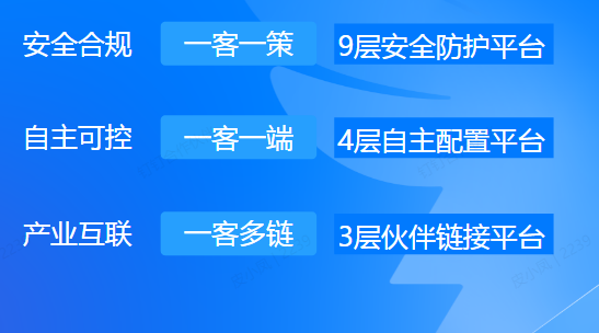 钉钉专属版有哪些功能