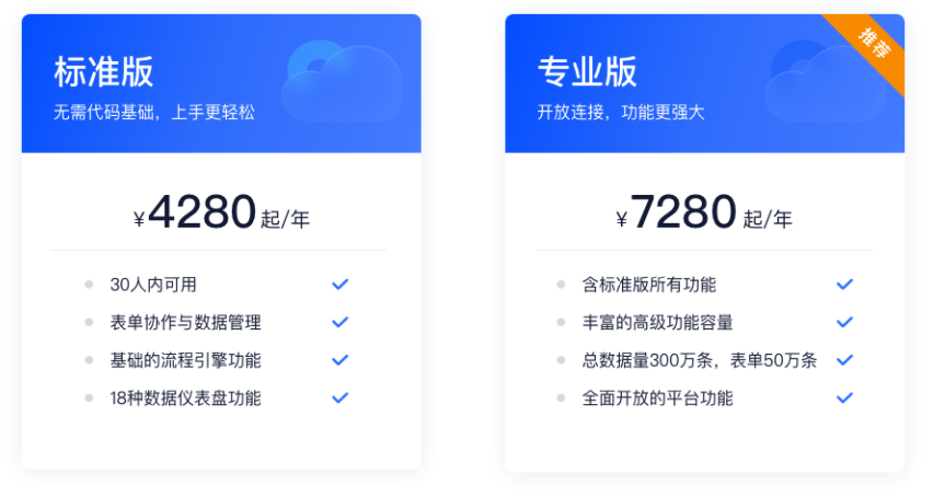 氚云平台收费:钉钉氚云多少钱一年