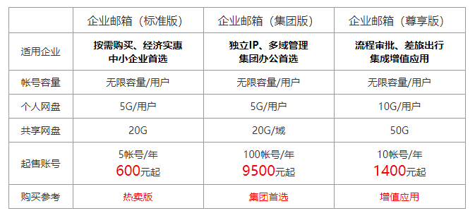 企业域名邮箱多少钱?阿里企业邮箱费用