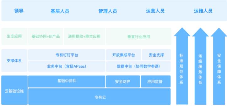 专有钉钉报价：专有钉钉有哪些应用场景