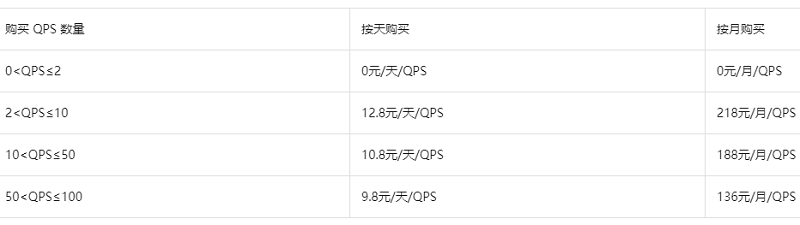 阿里云人脸人体收费标准:阿里云人脸识别价格