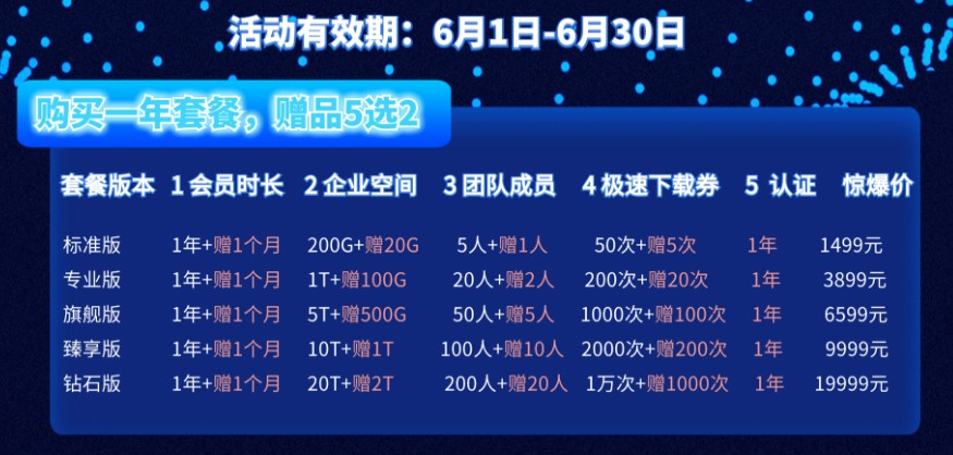 百度企业网盘6月折扣：最新百度网盘企业版收费