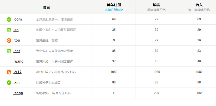 阿里云 购买域名怎么收费