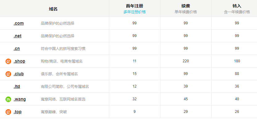 域名收费标准:怎样用阿里云购买域名