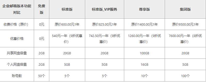 企业邮箱要收费:阿里企业邮箱收费标准一年多少钱
