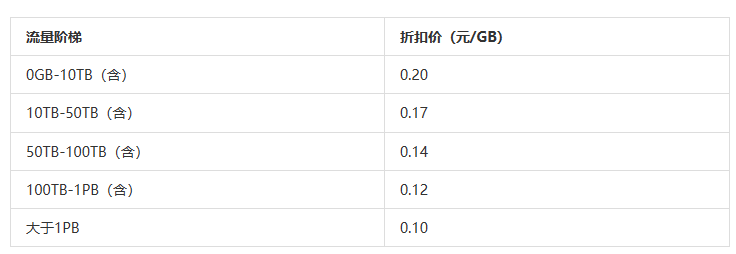 苏州cdn多少钱