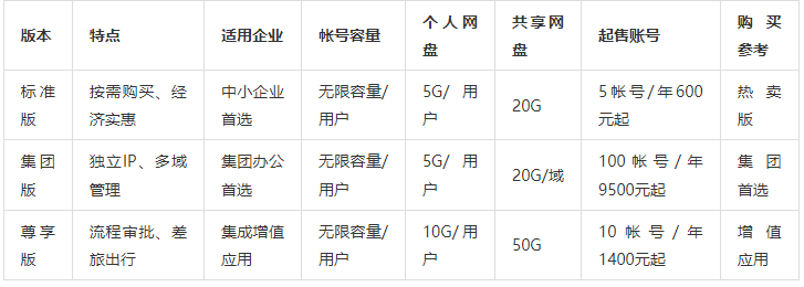 企业邮箱费用新报价:阿里企邮箱最新收费价格表