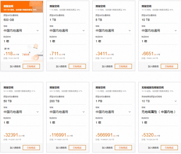 阿里云对象存储oss费用价格表：阿里云对象存储怎么计费